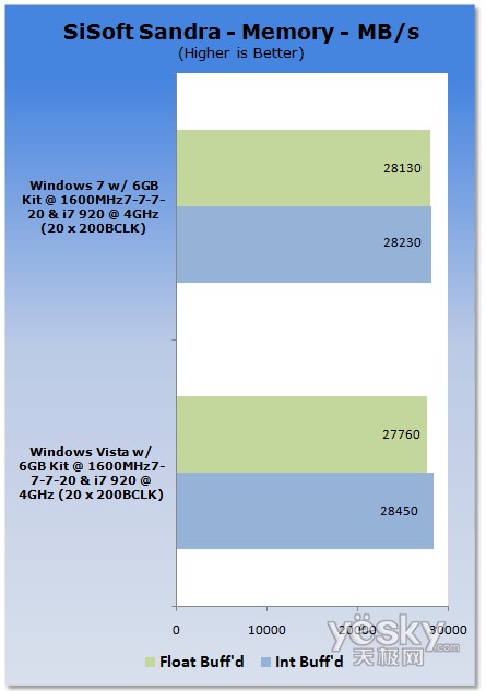 uy:Windows7/Vistaƽ_(ti)CPU(ni)܌