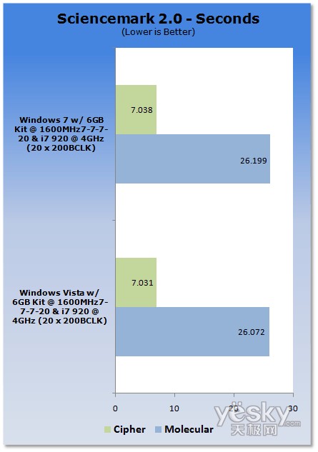 uy:Windows7/Vistaƽ_CPU(ni)܌