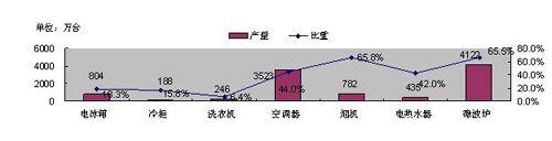 늘I(y)͹@ȺЧ(yng) (do)(dng)?sh)خa(chn)I(y)